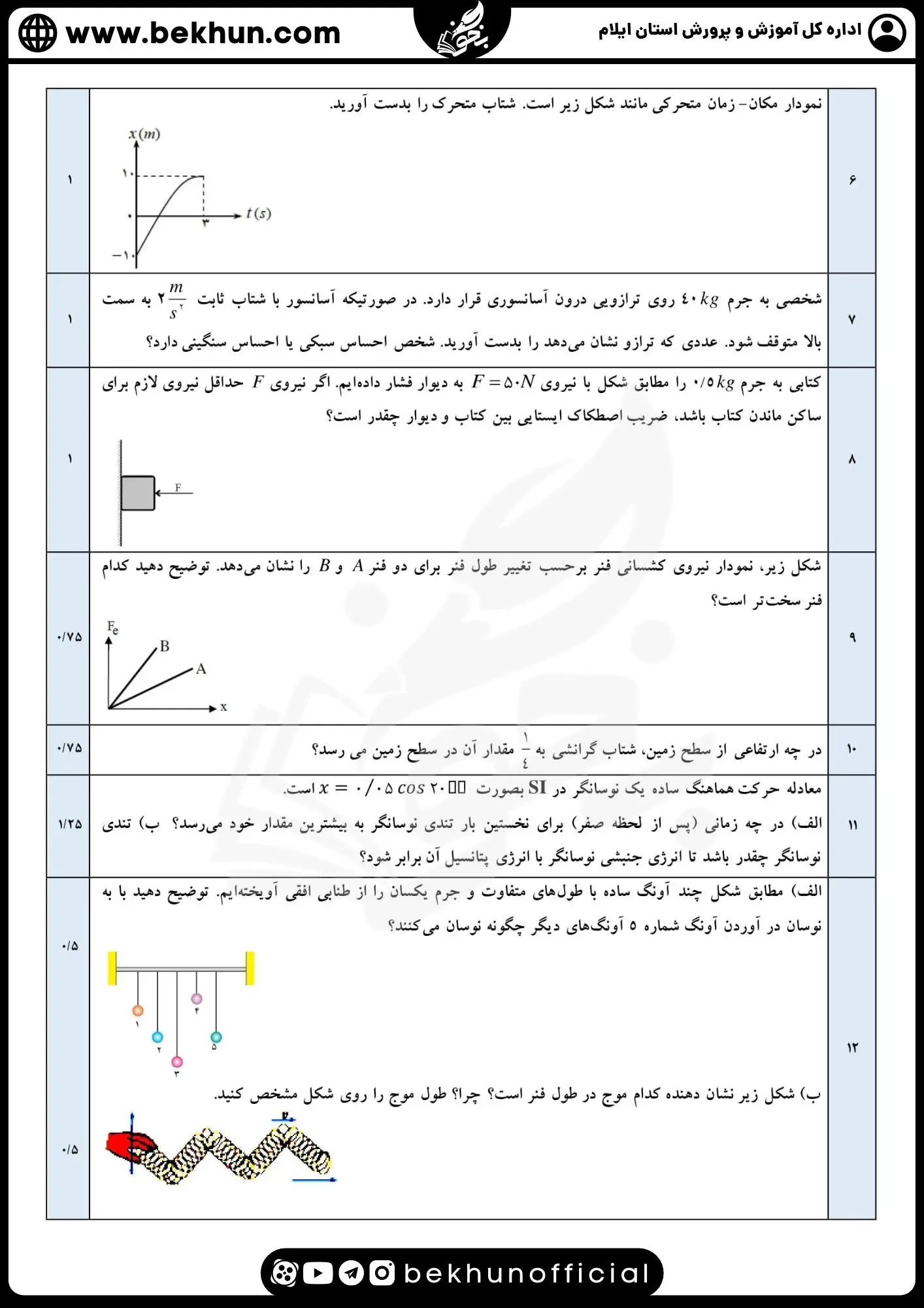 نمونه سوالات نهایی فیزیک دوازدهم تجربی با جواب 89 دانلود نمونه سوال امتحان نهایی فیزیک دوازدهم با پاسخنامه