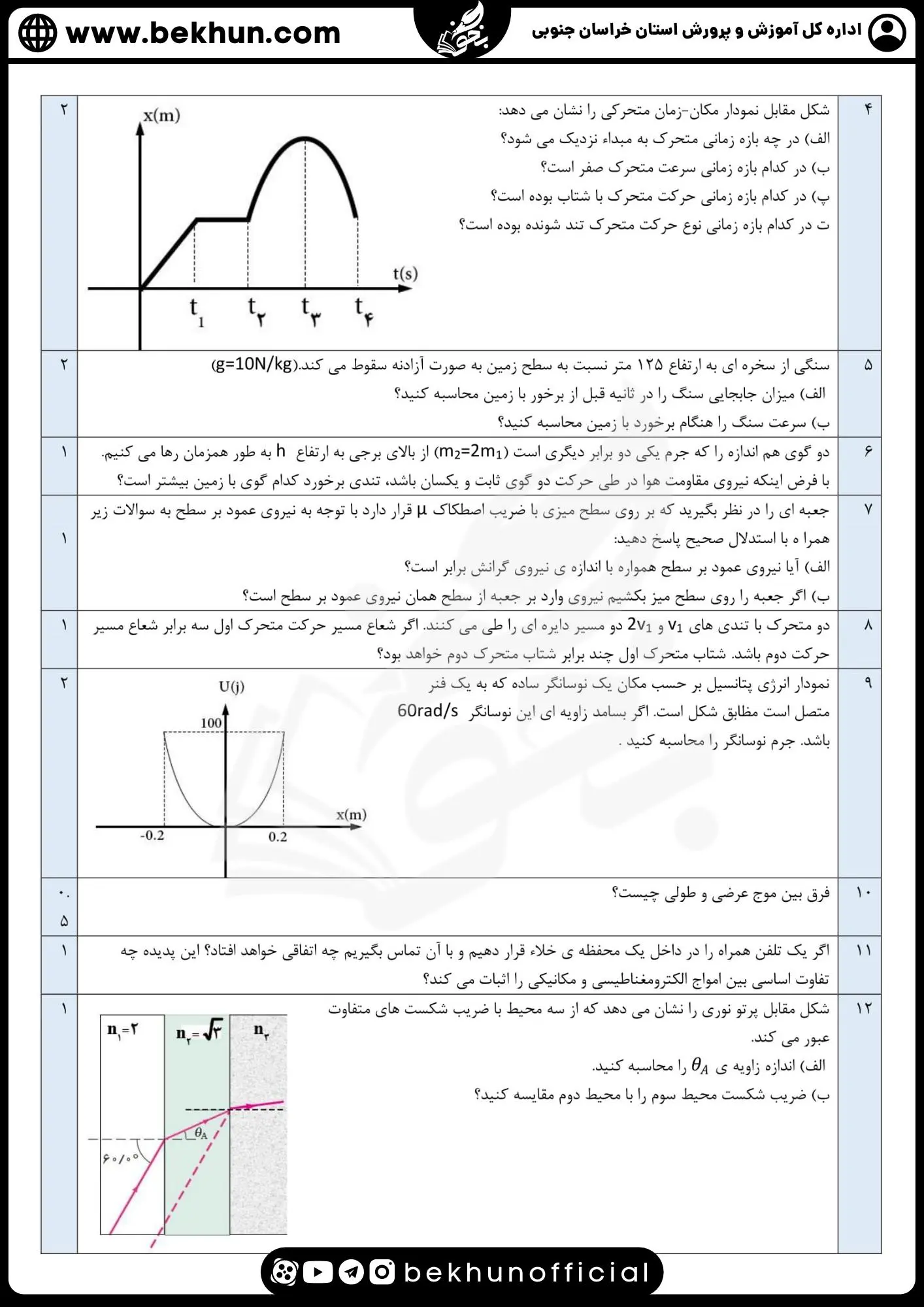 نمونه سوال فیزیک دوازدهم ریاضی نوبت دوم محمود یعقوبیان با پاسخ
