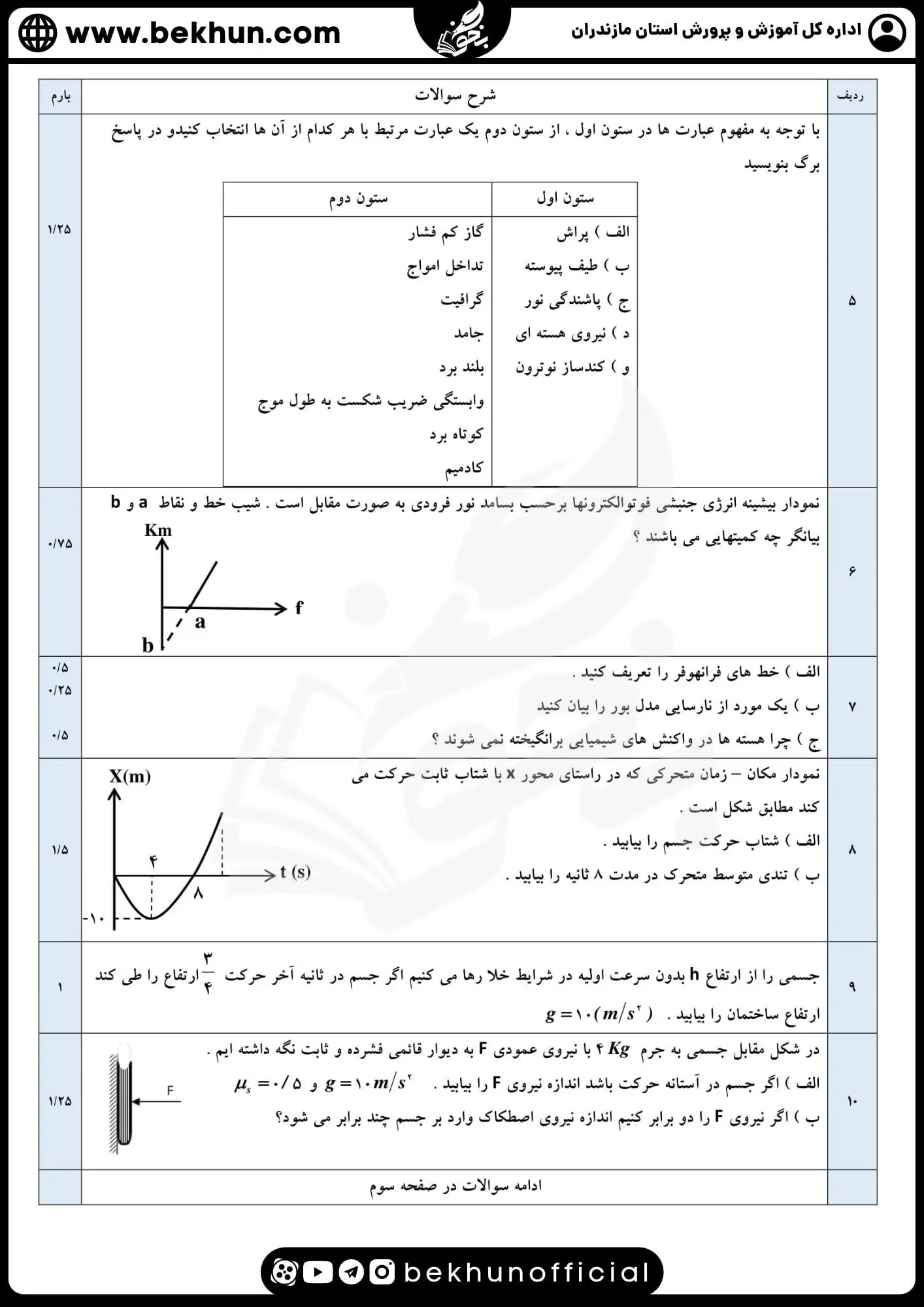دانلود نمونه سوال امتحان فیزیک دوازدهم ریاضی نوبت دوم نرگس نریمانی با جواب