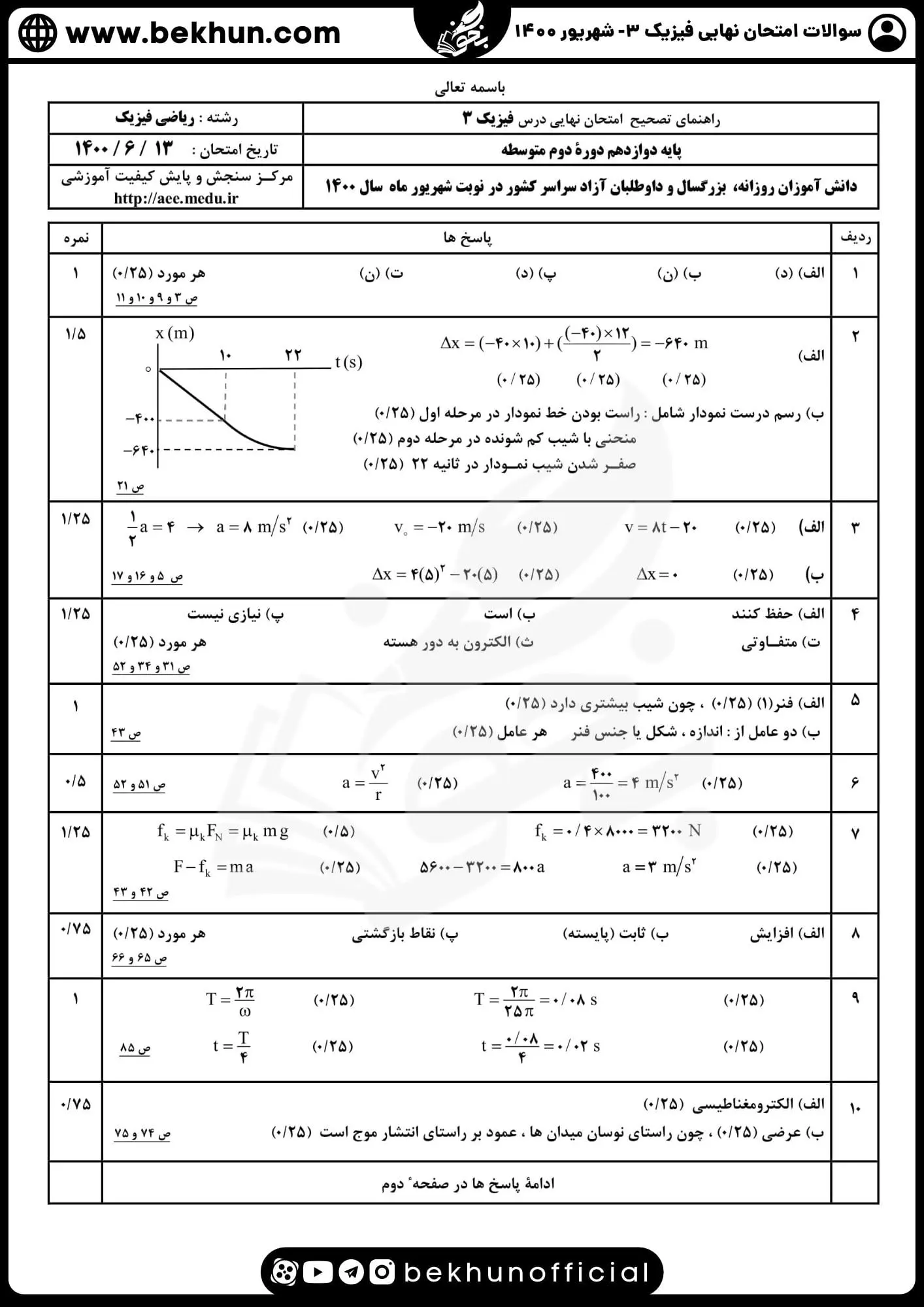 دانلود نمونه سوالات نهایی فیزیک دوازدهم ریاضی شهریور ۱۴۰۰ با پاسخنامه