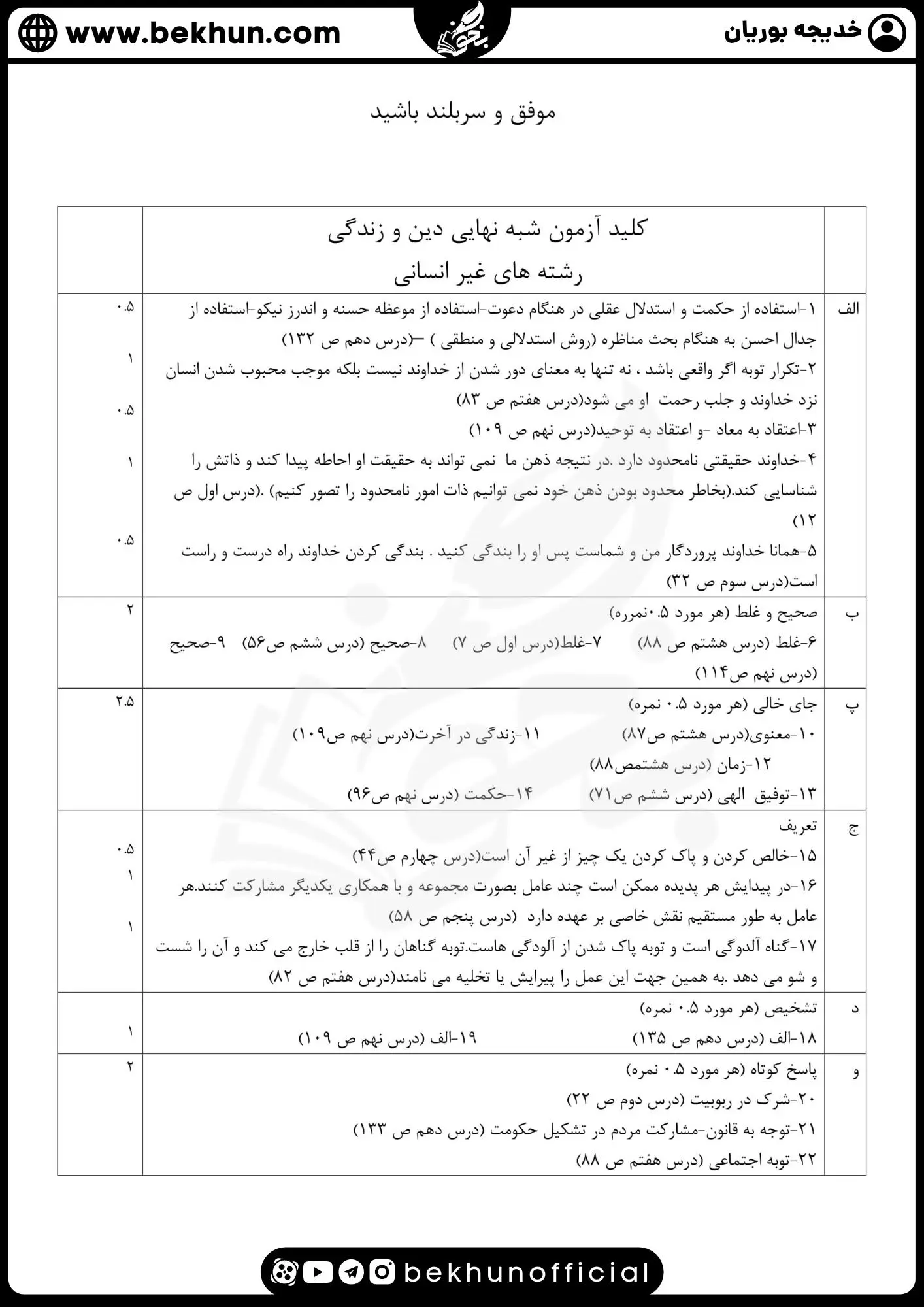 نمونه سوالات نهایی دینی دوازدهم با جواب 64 نمونه سوالات نهایی دینی دوازدهم با جواب