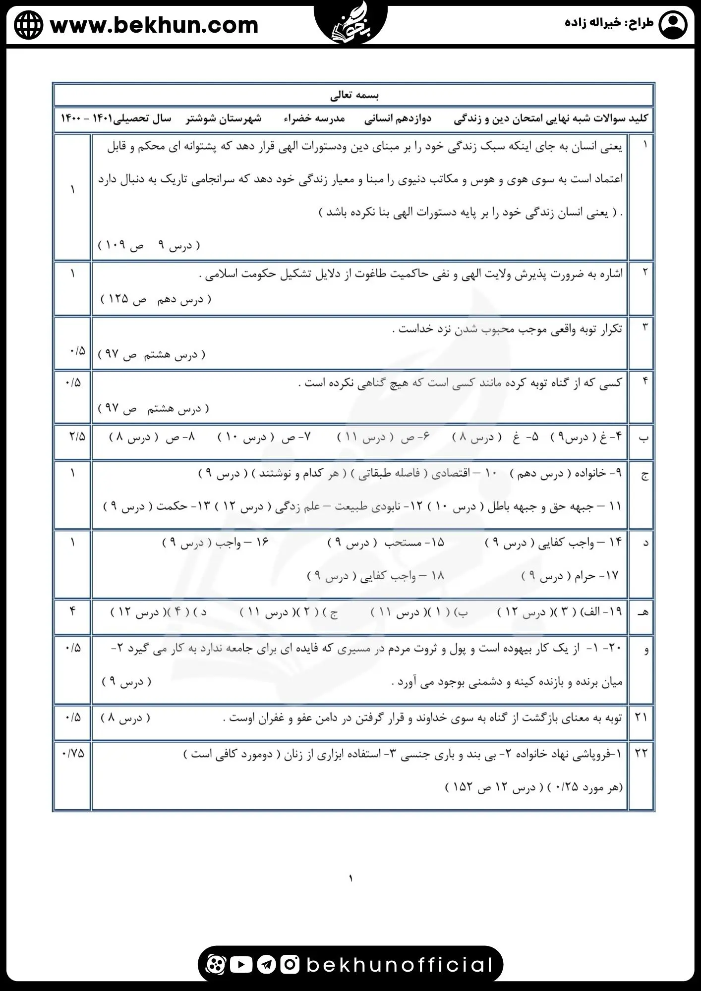 نمونه سوالات نهایی دینی دوازدهم انسانی با جواب 73 نمونه سوال دینی دوازدهم انسانی خرداد