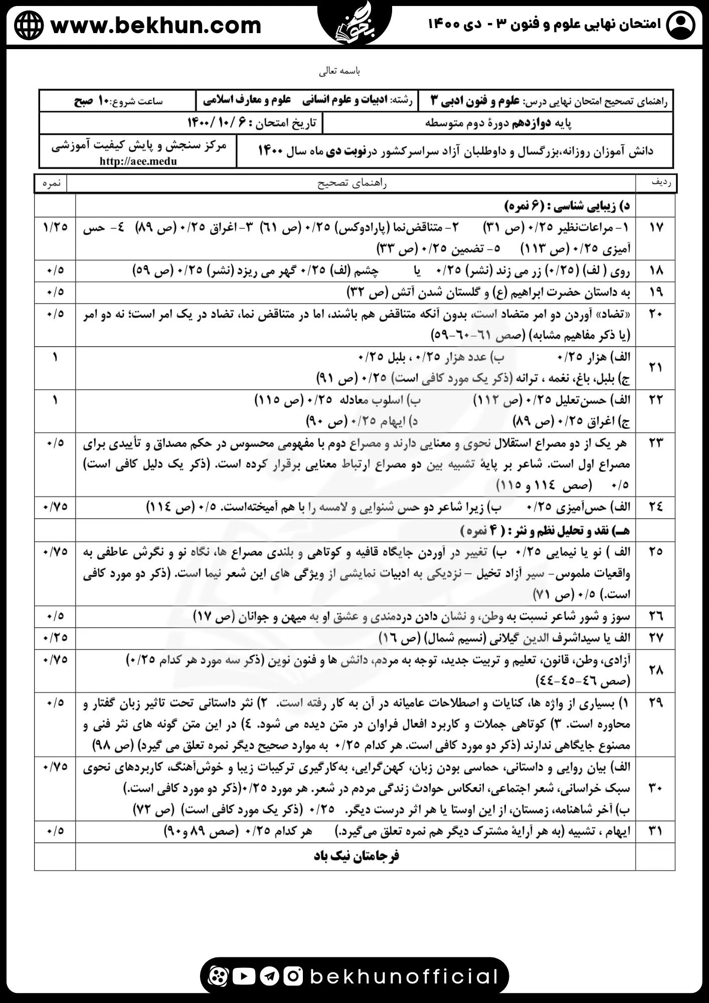 نمونه سوالات نهایی علوم و فنون دوازدهم انسانی 152 پاسخنامه سوالات امتحان نهایی علوم و فنون دوازدهم دی ماه 1400