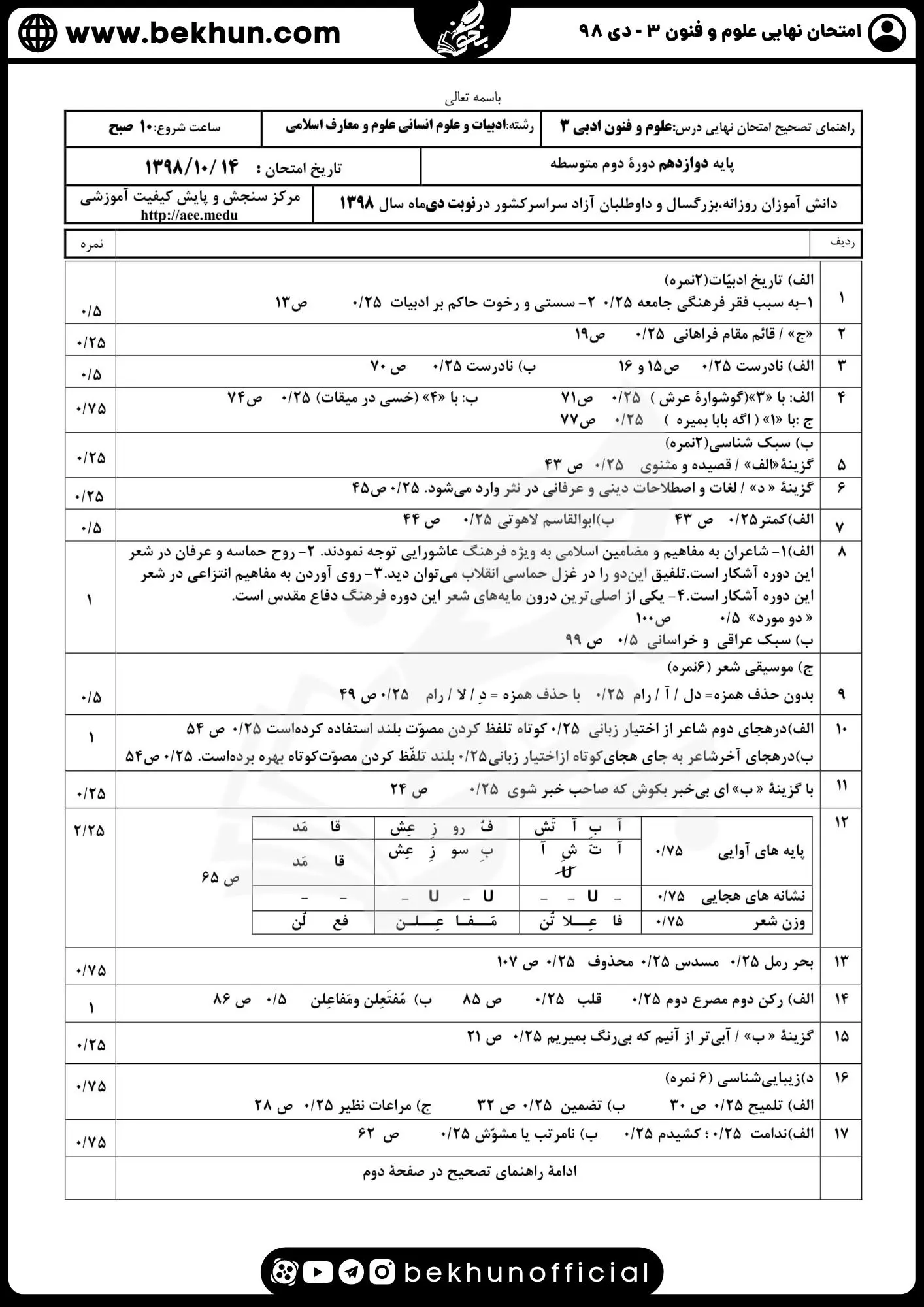نمونه سوالات نهایی علوم و فنون دوازدهم انسانی 187 جواب سوالات امتحان نهایی علوم و فنون دوازدهم دی ماه ۹۸