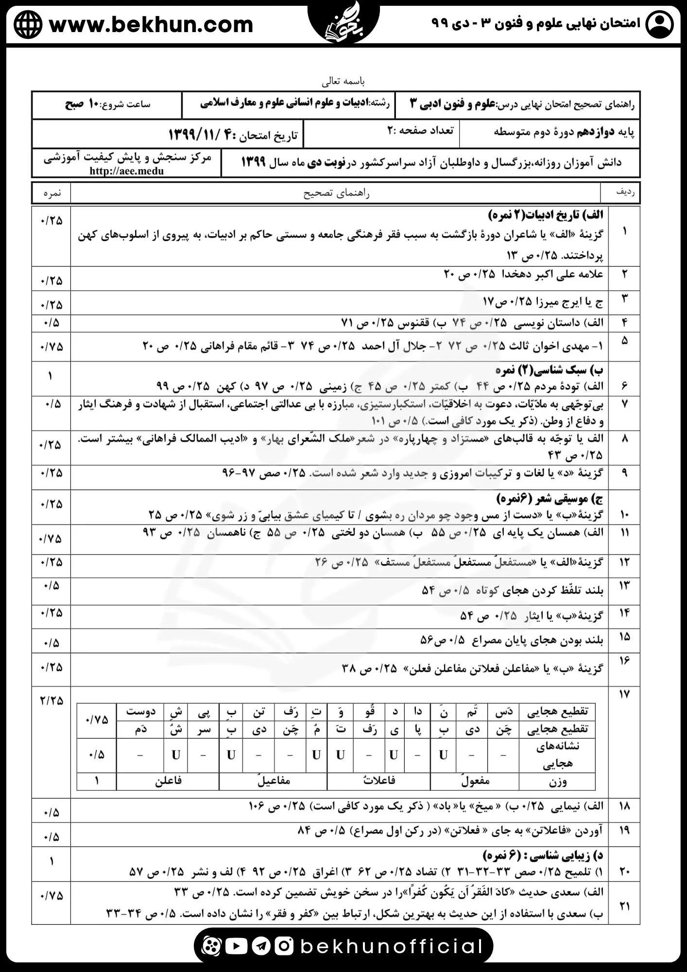 نمونه سوالات نهایی علوم و فنون دوازدهم انسانی 169 جواب سوالات نهایی علوم و فنون دوازدهم انسانی دی 99