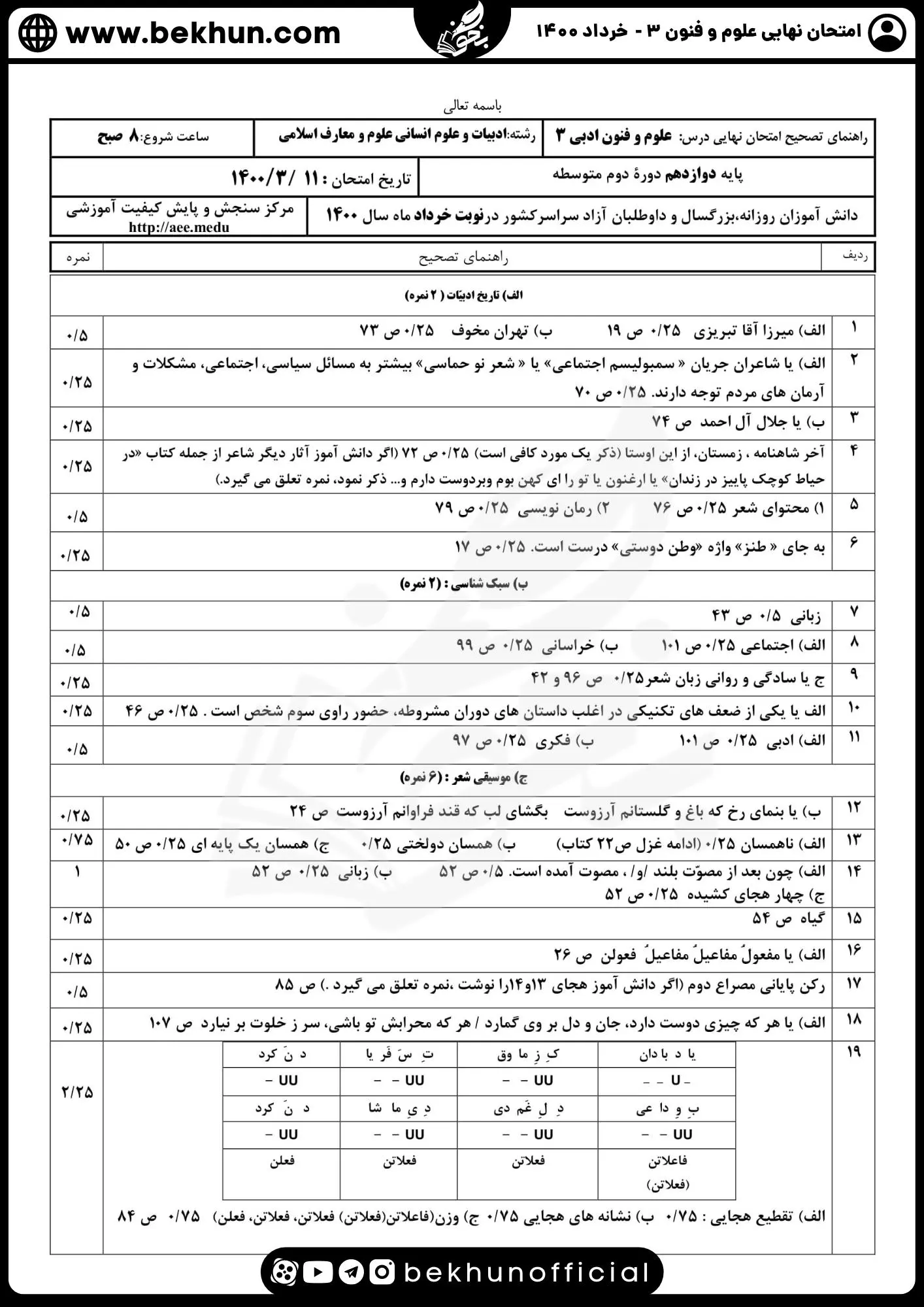 نمونه سوالات نهایی علوم و فنون دوازدهم انسانی 139 سوالات امتحان نهایی علوم و فنون دوازدهم خرداد ماه ۱۴۰۰ با جواب