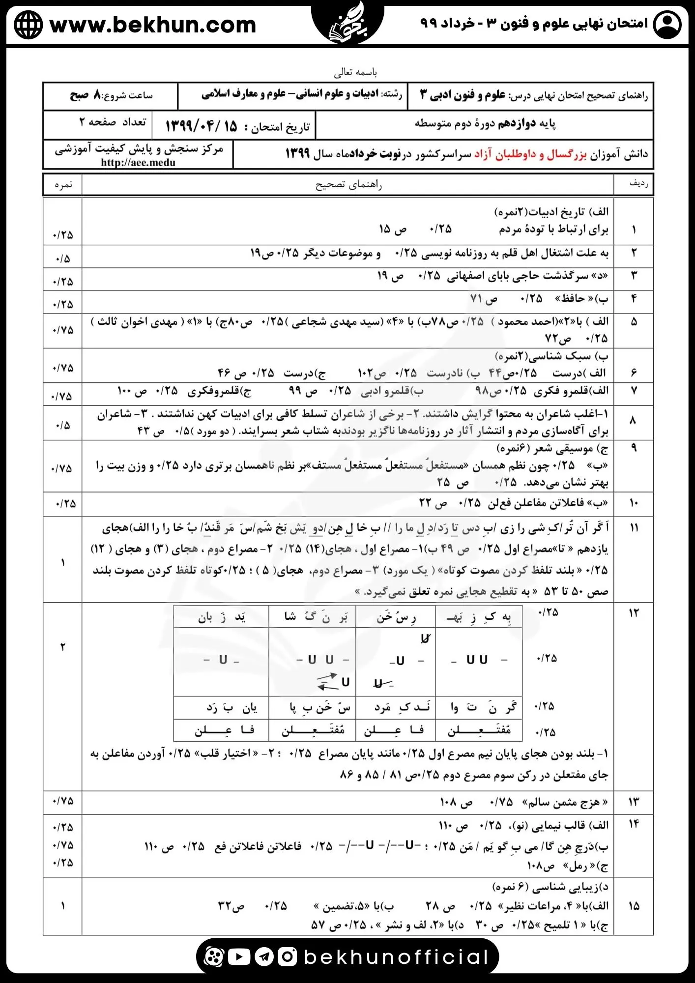 نمونه سوالات نهایی علوم و فنون دوازدهم انسانی 157 جواب سوالات امتحان نهایی علوم و فنون دوازدهم خرداد ماه ۹۹