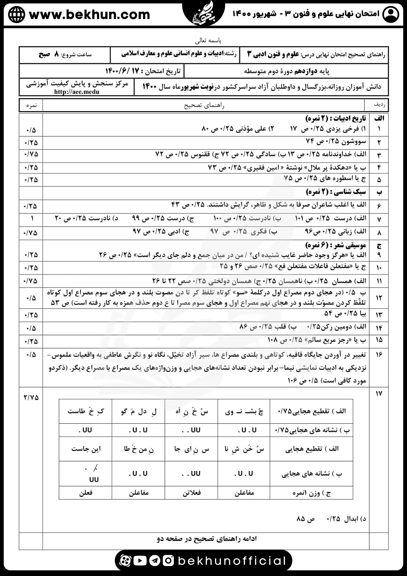 نمونه سوالات نهایی علوم و فنون دوازدهم انسانی 145 پاسخنامه سوالات امتحان نهایی علوم و فنون دوازدهم انسانی شهریور 1400