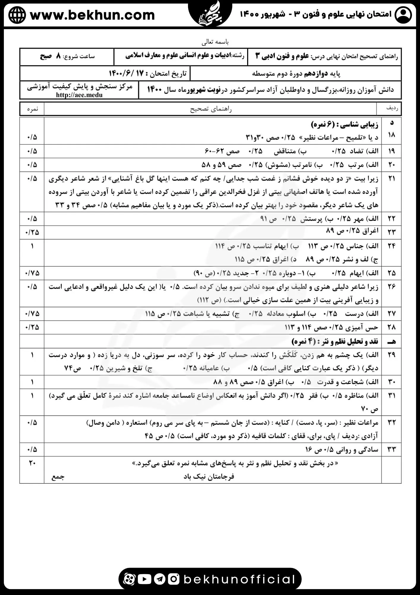 نمونه سوالات نهایی علوم و فنون دوازدهم انسانی 146 پاسخنامه سوالات نهایی علوم و فنون دوازدهم انسانی شهریور 1400