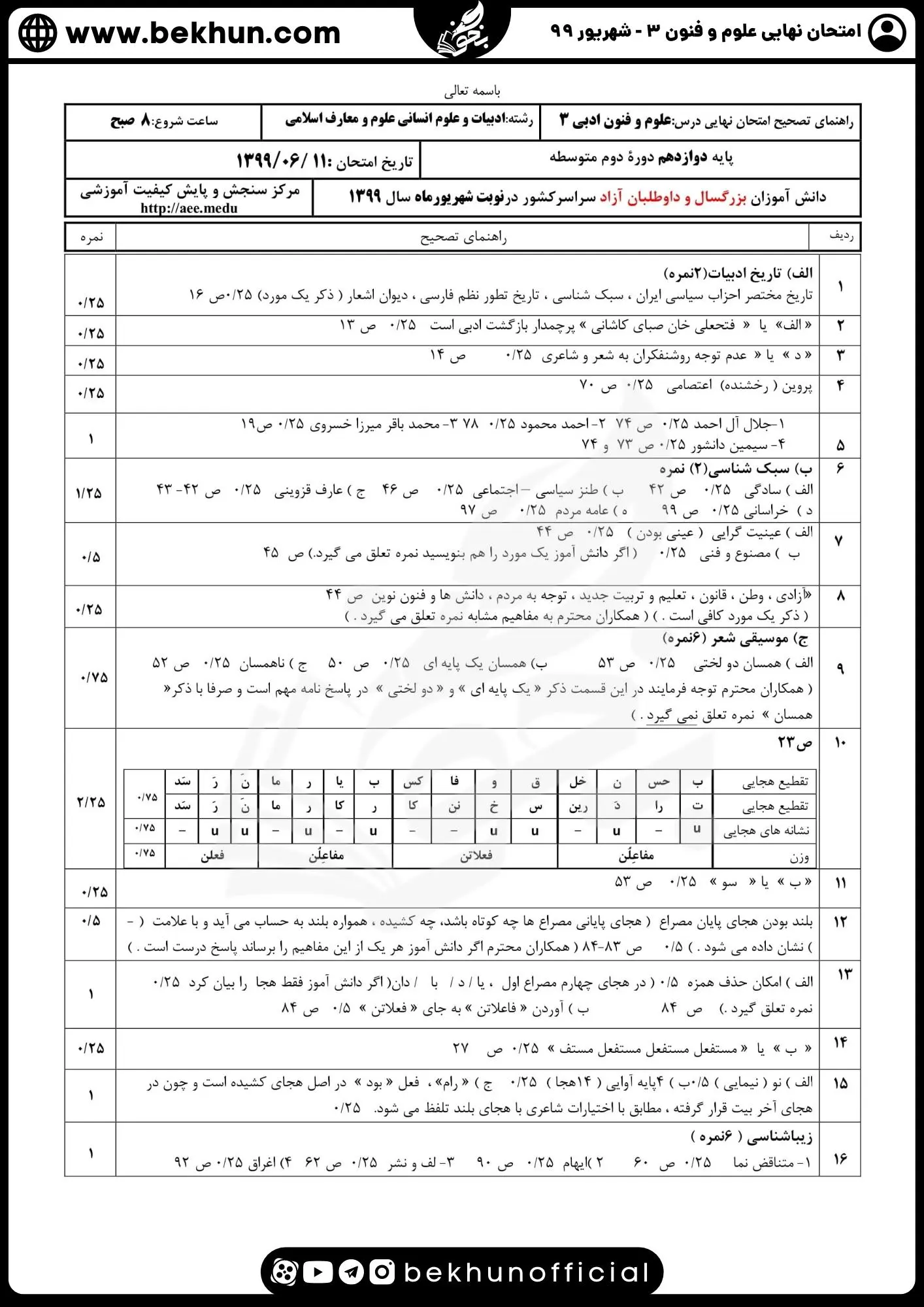 نمونه سوالات نهایی علوم و فنون دوازدهم انسانی 163 جواب سوالات نهایی علوم و فنون دوازدهم شهریور ماه ۹۹