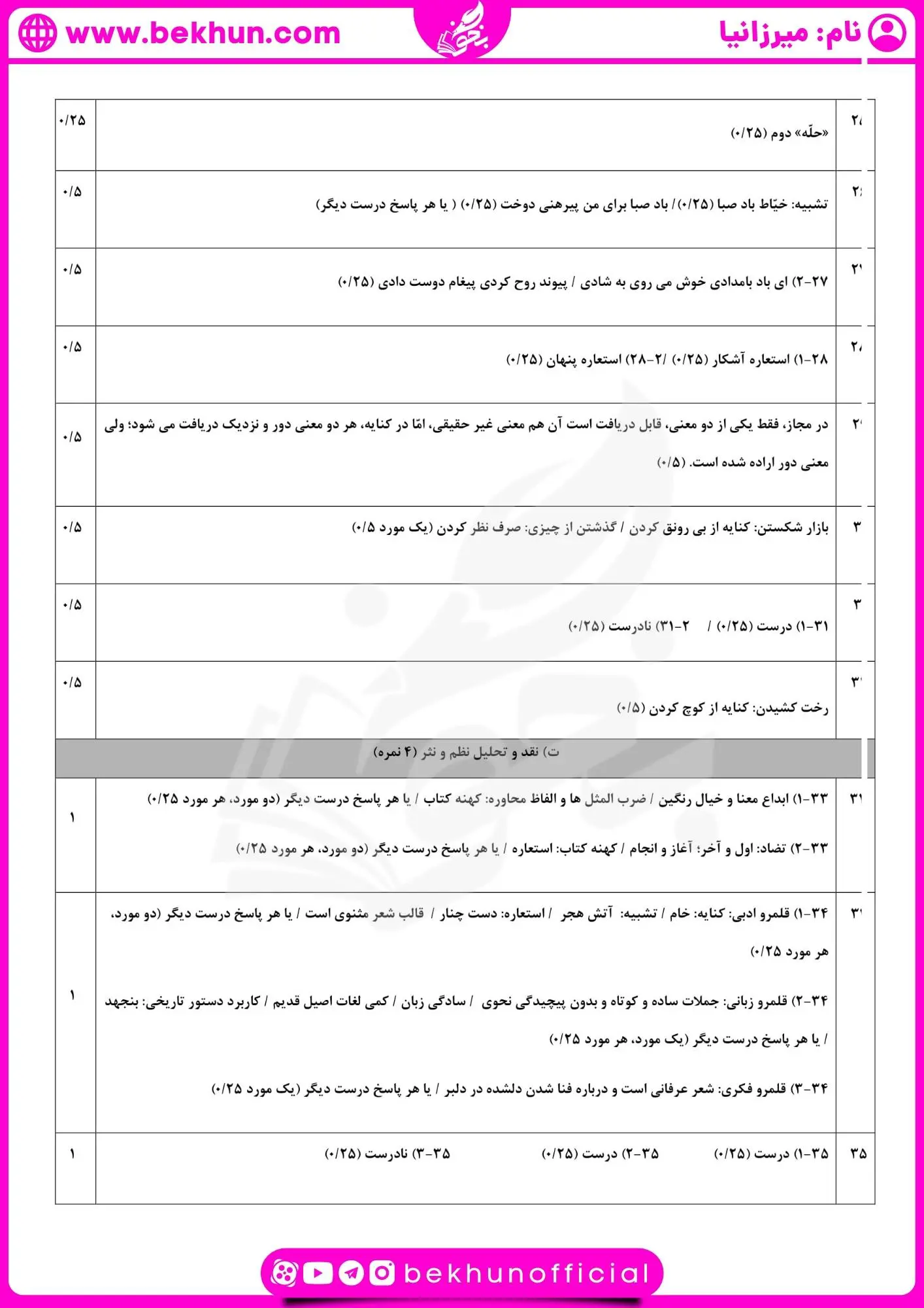 دانلود امتحان علوم و فنون یازدهم شهریور