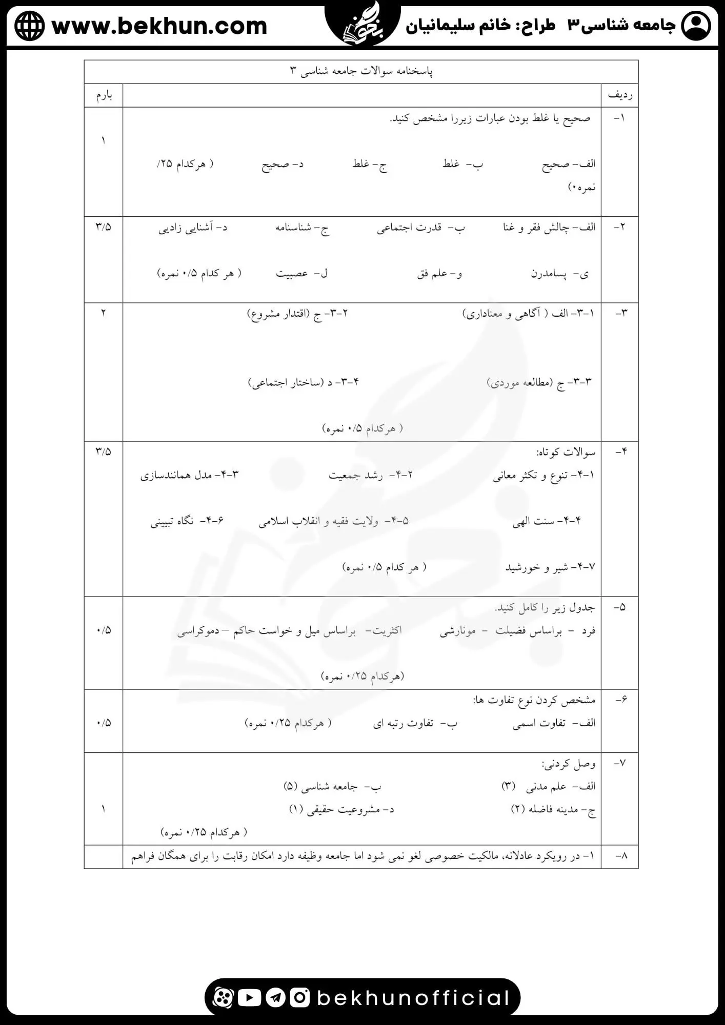 نمونه سوالات نهایی جامعه شناسی دوازدهم انسانی با جواب 88 پاسخنامه سوالات امتحان جامعه شناسی دوازدهم انسانی