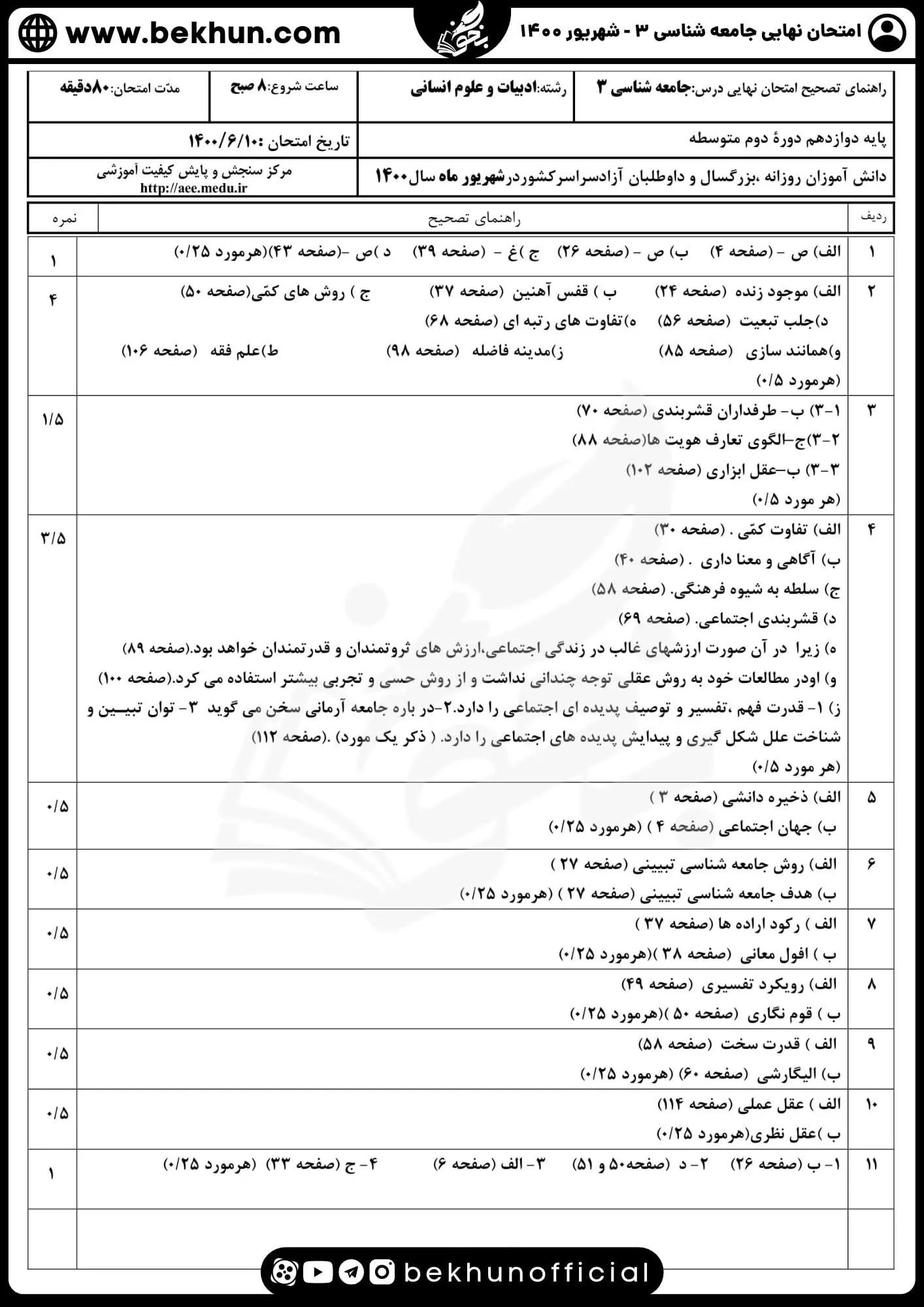 نمونه سوالات نهایی جامعه شناسی دوازدهم انسانی با جواب 103 پاسخ نمونه سوالات امتحان نهایی جامعه شناسی دوازدهم شهریور ماه 1400