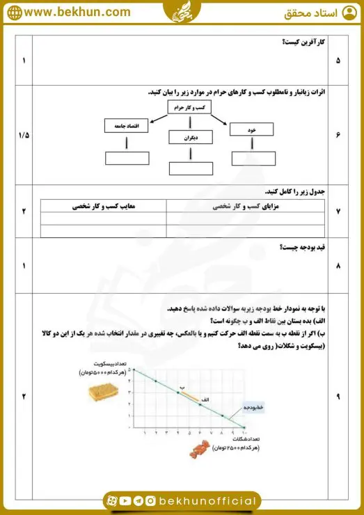 سوالات میان ترم اقتصاد دهم انسانی
