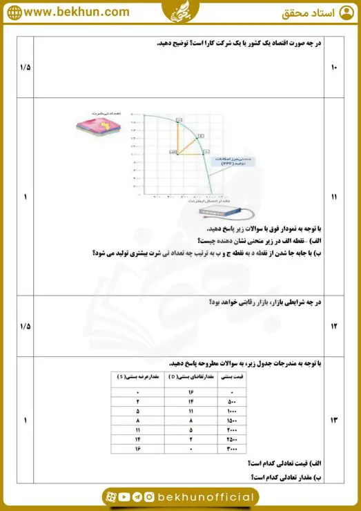سوالات نوبت اول اقتصاد دهم با جواب