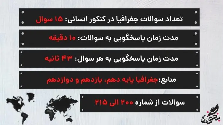 بودجه بندی جغرافیا کنکور 4 تعداد سوالات جغرافیا در کنکور انسانی