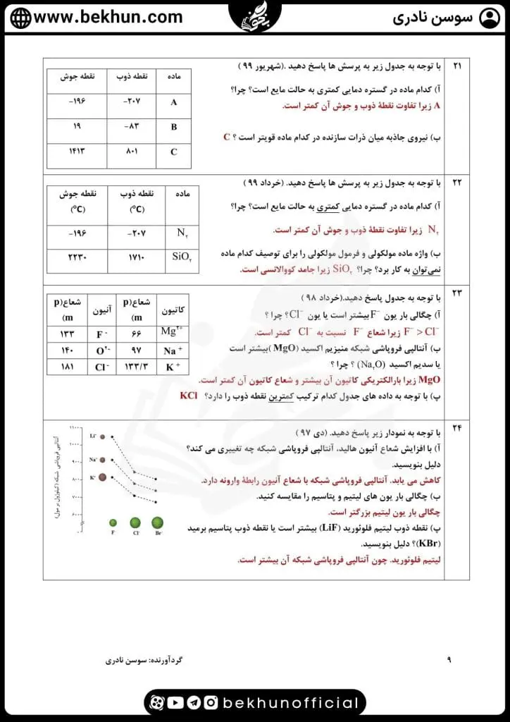سوالات فصل سوم شیمی دوازدهم با جواب 63 آزمون شبه نهایی شیمی دوازدهم فصل سوم