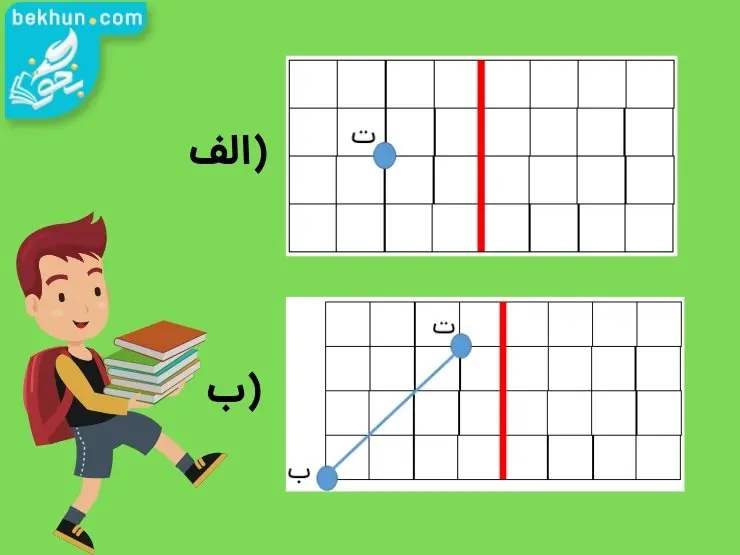 مثال تقارن محوری ریاضی پنجم
