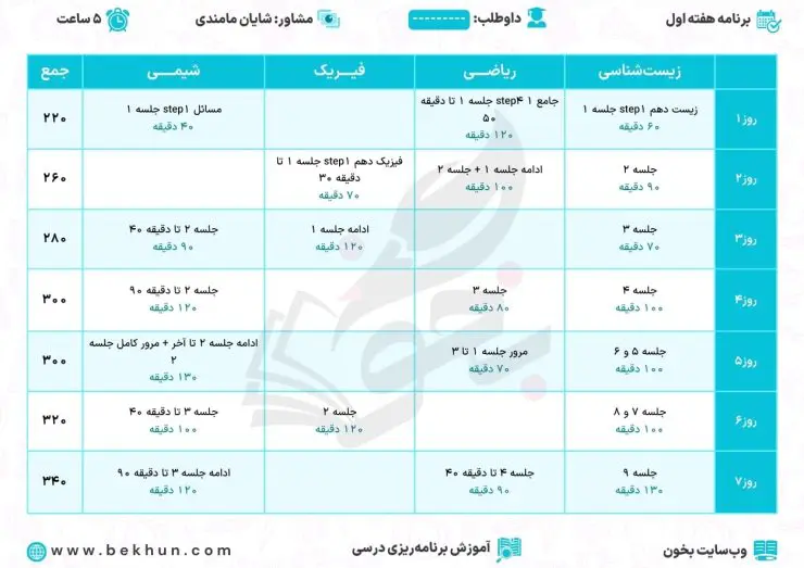 نمونه برنامه ریزی درسی