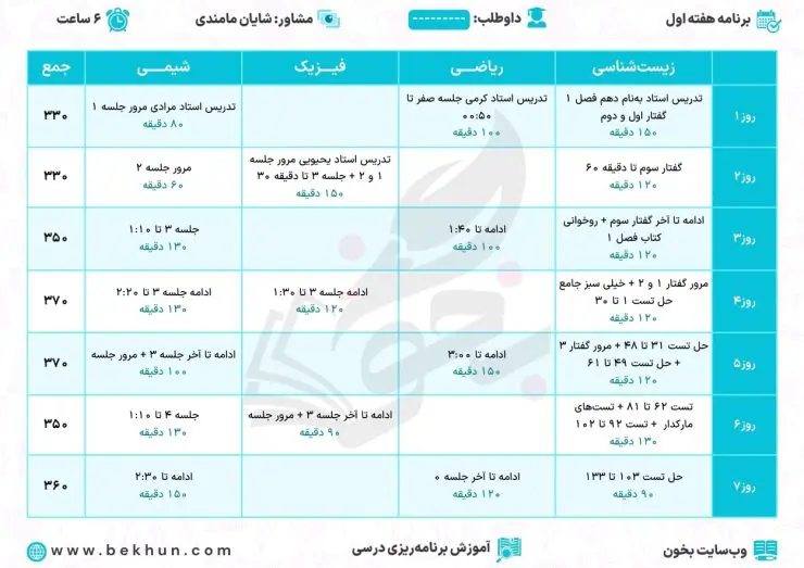 یک نمونه برنامه ریزی درسی