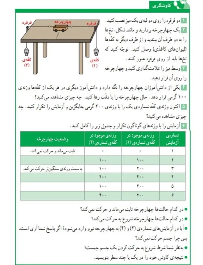 جواب کاوشگری صفحه 46 علوم ششم
