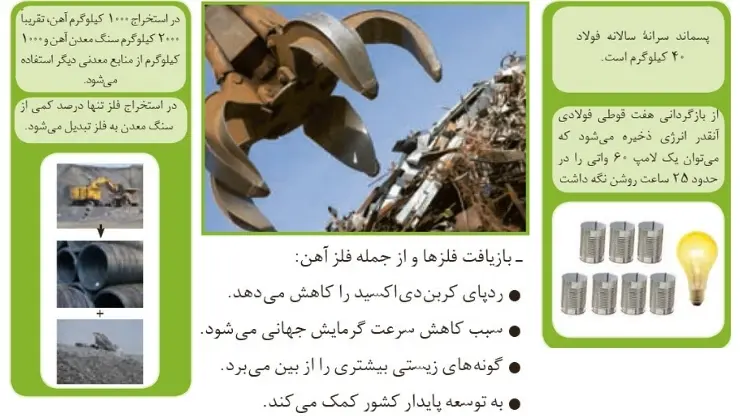 گام به گام فصل اول شیمی یازدهم استخراج فلز