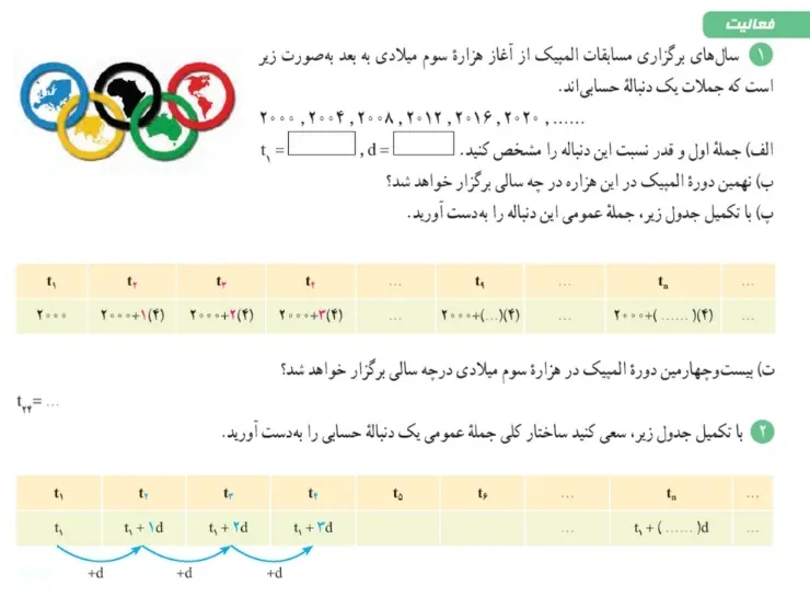 فعالیت صفحه 21 ریاضی دهم