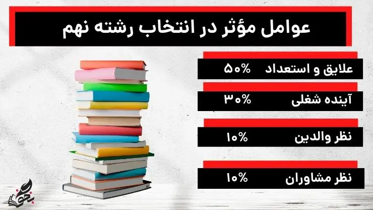 اولویت بندی انتخاب رشته نهم