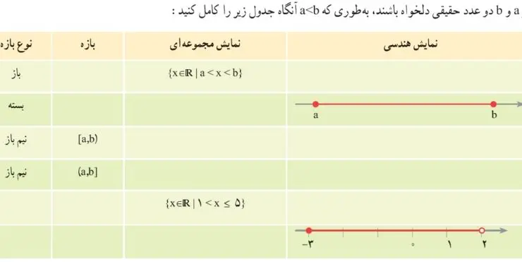 فعالیت صفحه 3 فصل اول ریاضی دهم