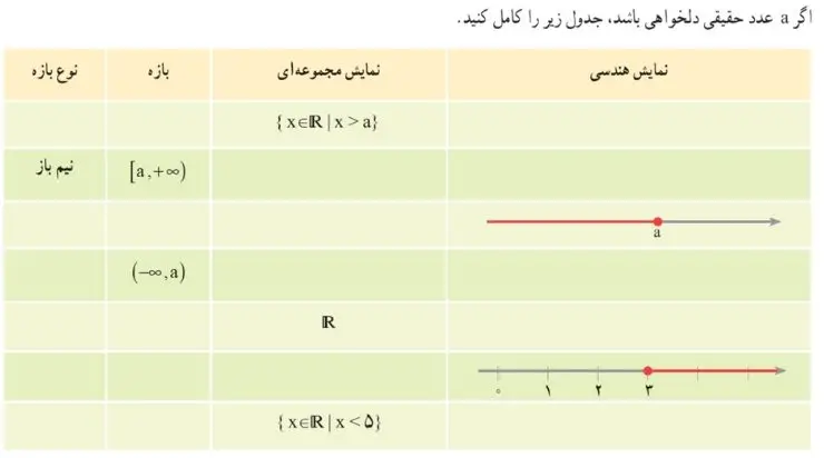 فعالیت صفحه 4 ریاضی دهم