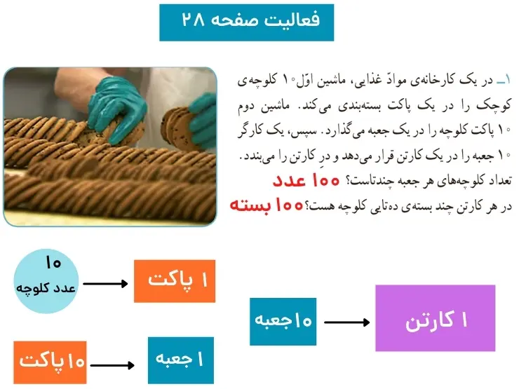 جواب ریاضی سوم صفحه ۲۸