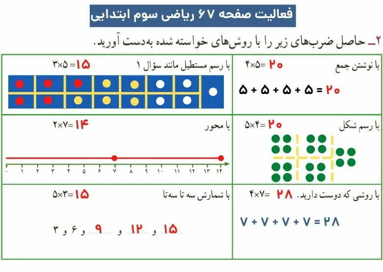 پاسخ فعالیت صفحه ۶۷ ریاضی سوم ابتدایی