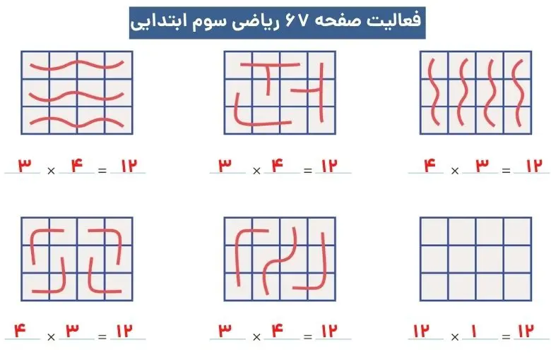 پاسخ فعالیت ریاضی صفحه ۶۷ سوم دبستان