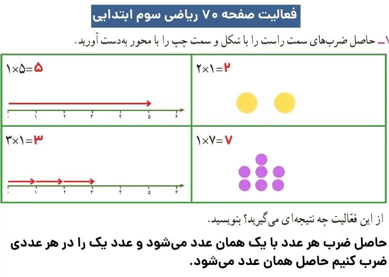 پاسخ فعالیت صفحه ۷۰ ریاضی سوم دبستان