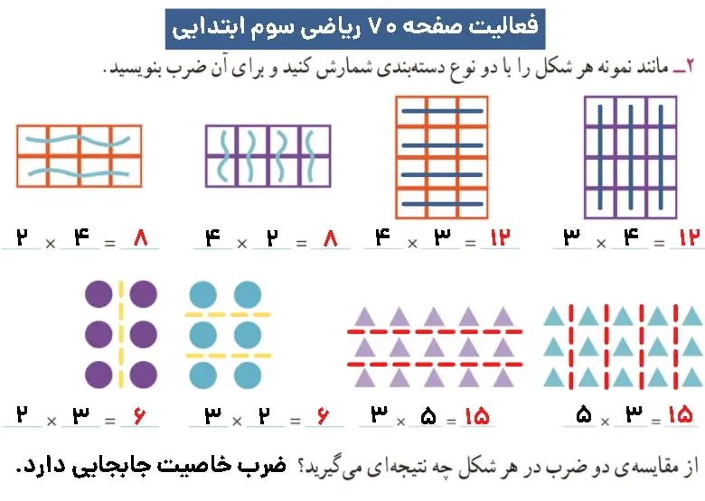 پاسخ تمرین صفحه ۷۰ فصل چهارم ریاضی سوم ابتدایی