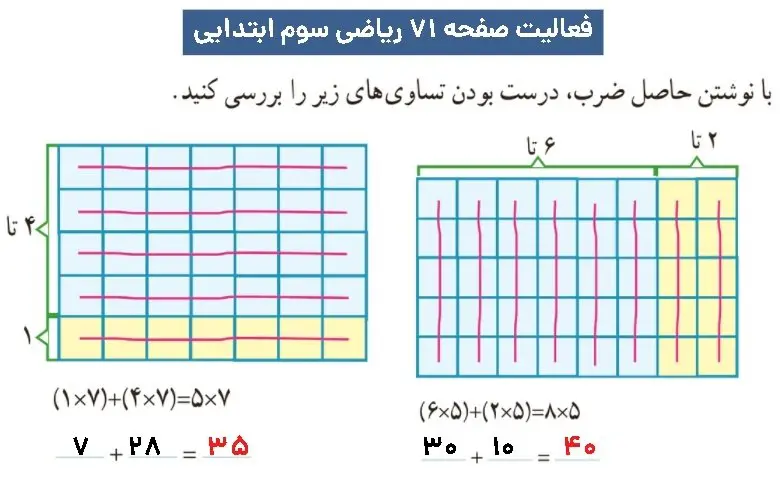 پاسخ فعالیت صفحه ۷۱ ریاضی سوم ابتدایی