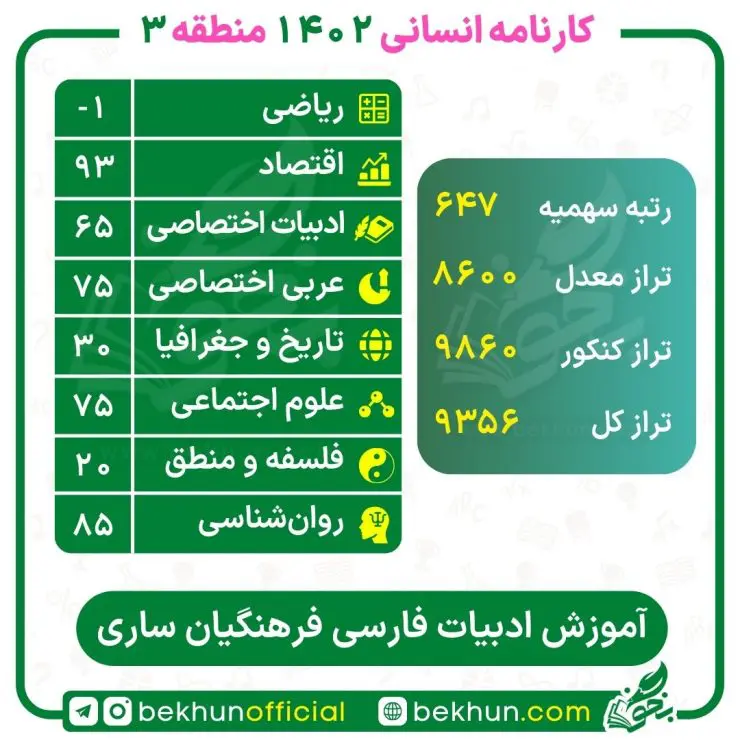 کارنامه کنکور انسانی فرهنگیان