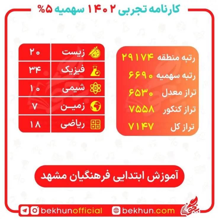کارنامه کنکور سهمیه ایثارگران 5 درصد فرهنگیان