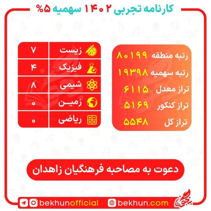کارنامه قبولی فرهنگیان با سهمیه 5 درصد رشته تجربی