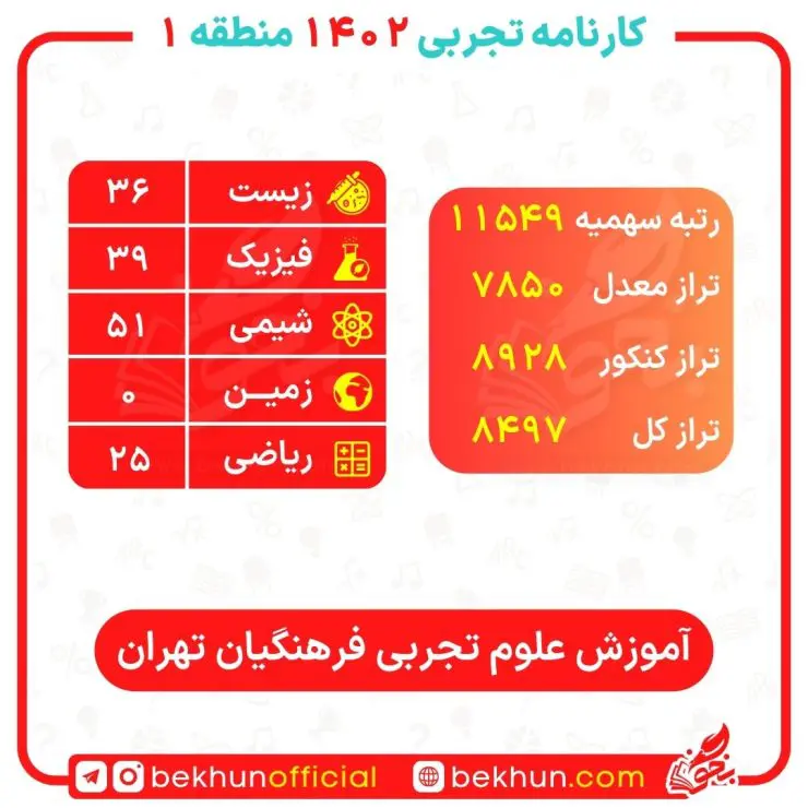 کارنامه های قبولی فرهنگیان 1402