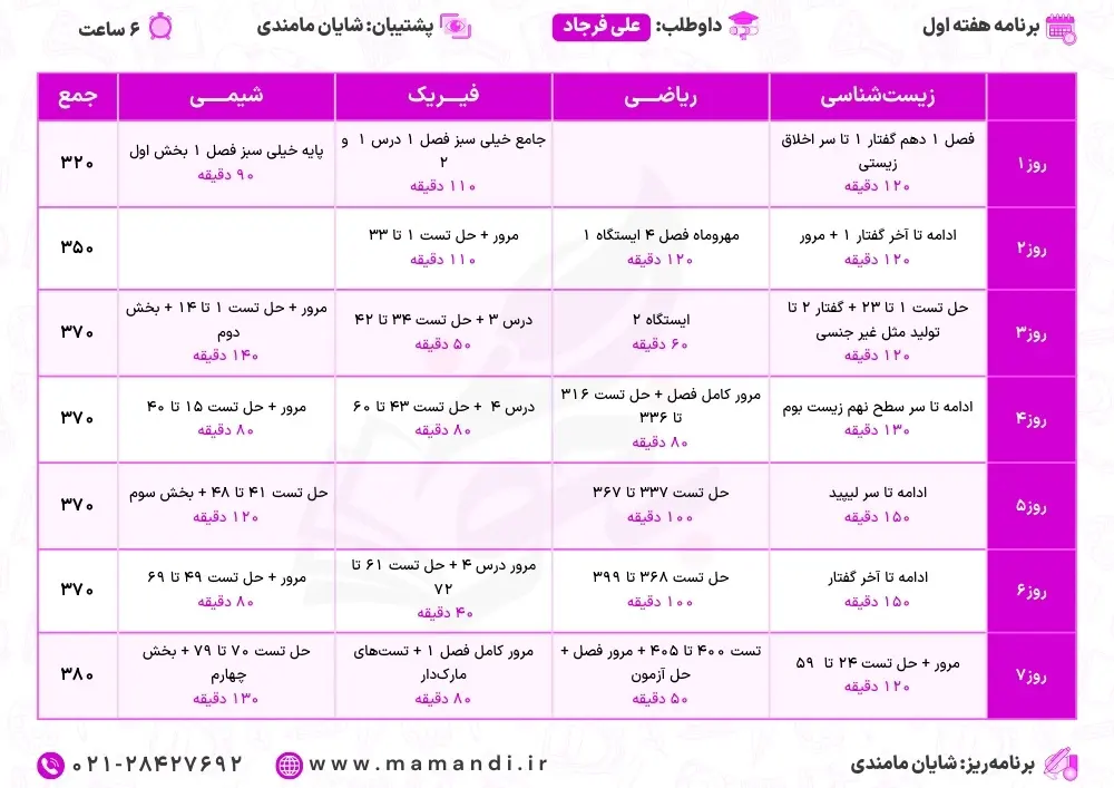 آموزش تستزنی حرفهای کنکور 13 چگونه برای تست زدن برنامه ریزی کنیم؟