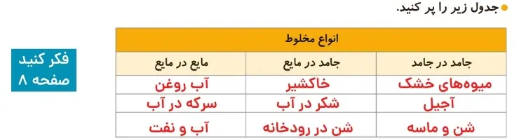پاسخ فکر کنید صفحه ۸ علوم چهارم