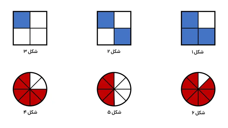 تمرین مفهوم کسر