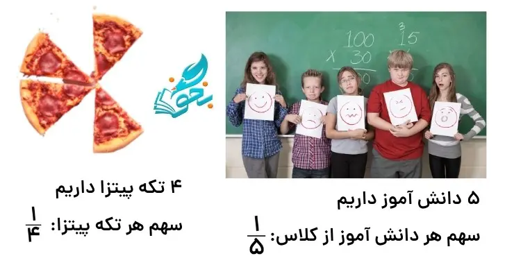 آموزش مفهوم کسر