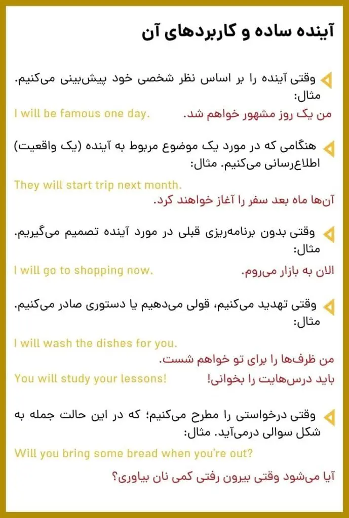 آموزش گرامر زبان دهم 28 آموزش گرامر زبان انگلیسی درس اول