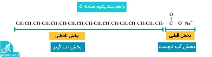 گام به گام فصل اول شیمی دوازدهم | مولکولها در خدمت تندرستی 75 پاسخ باهم بیندیشیم صفحه ۵ فصل اول شیمی دوازدهم