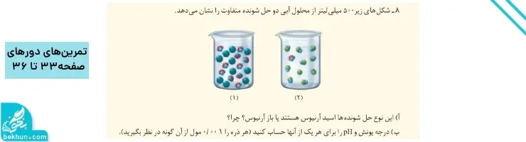 گام به گام فصل اول شیمی دوازدهم | مولکولها در خدمت تندرستی 121 پاسخ تمرینهای دورهای فصل اول شیمی دوازدهم صفحه ۳۳ تا ۳۶