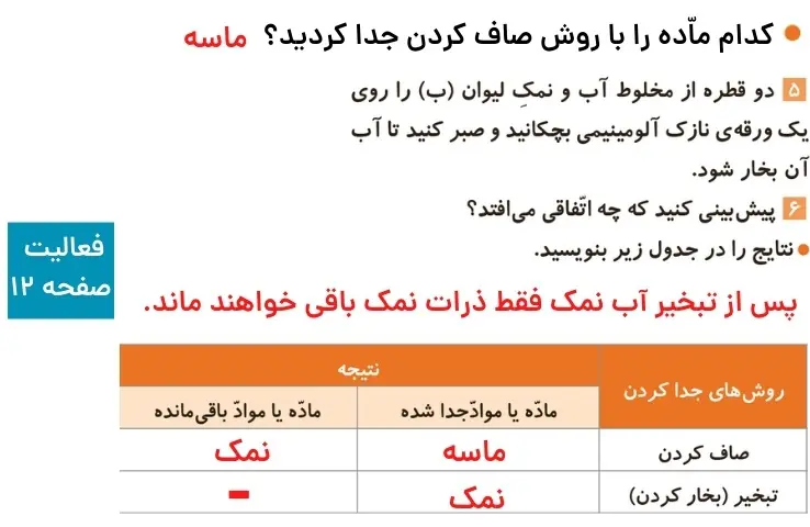 گام به گام فصل دوم علوم چهارم ابتدایی 