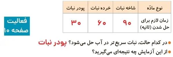 پاسخ فعالیت صفحه ده فصل دوم علوم چهارم ابتدایی 