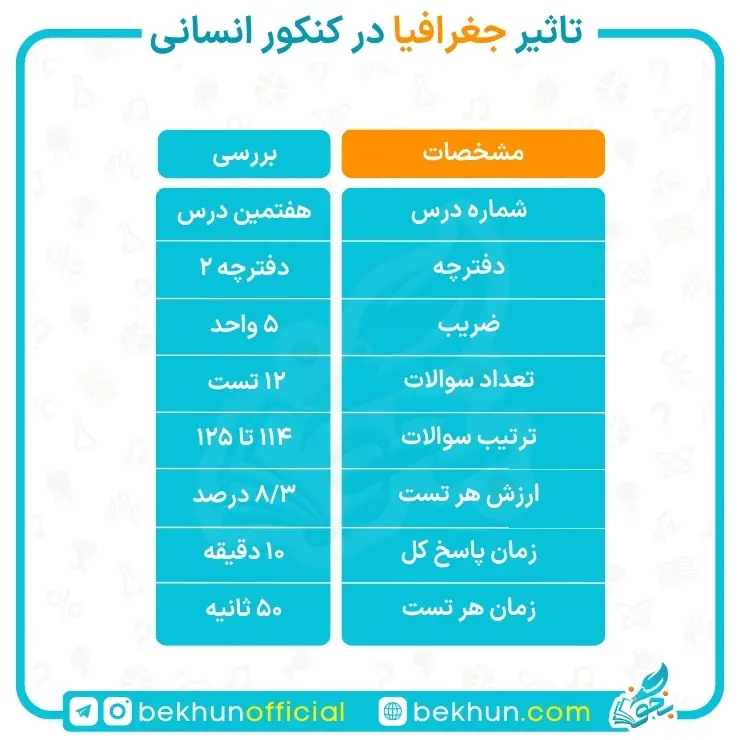 تاثیر جغرافیا در کنکور انسانی